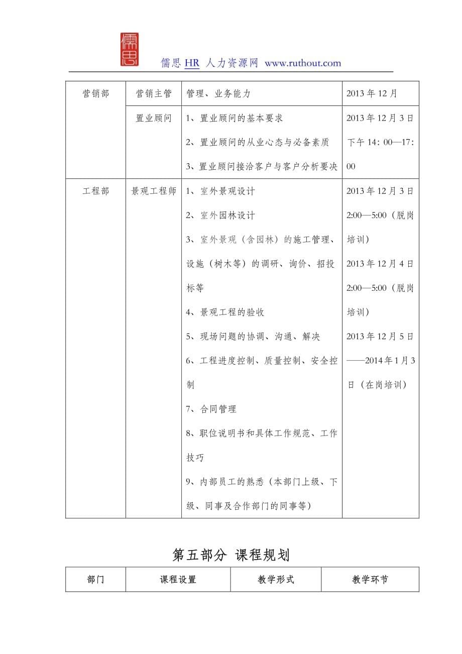 人力资源培训教学计划_第5页