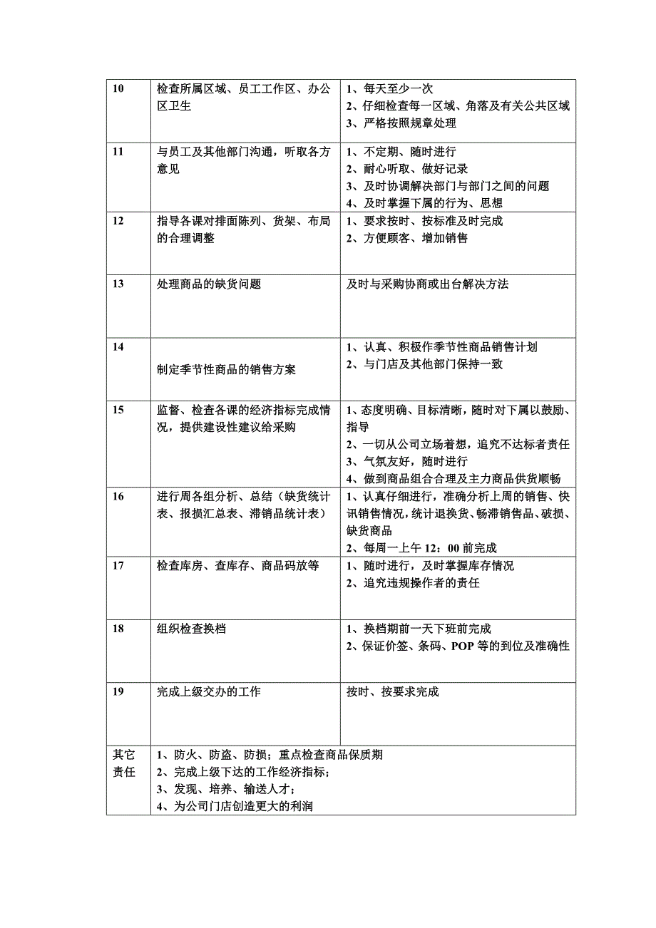 229编号超市食品部组织架构及工作流程_第4页