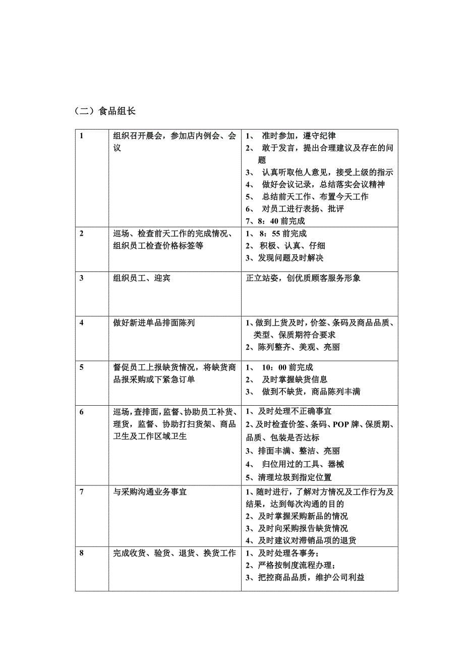 229编号超市食品部组织架构及工作流程_第5页