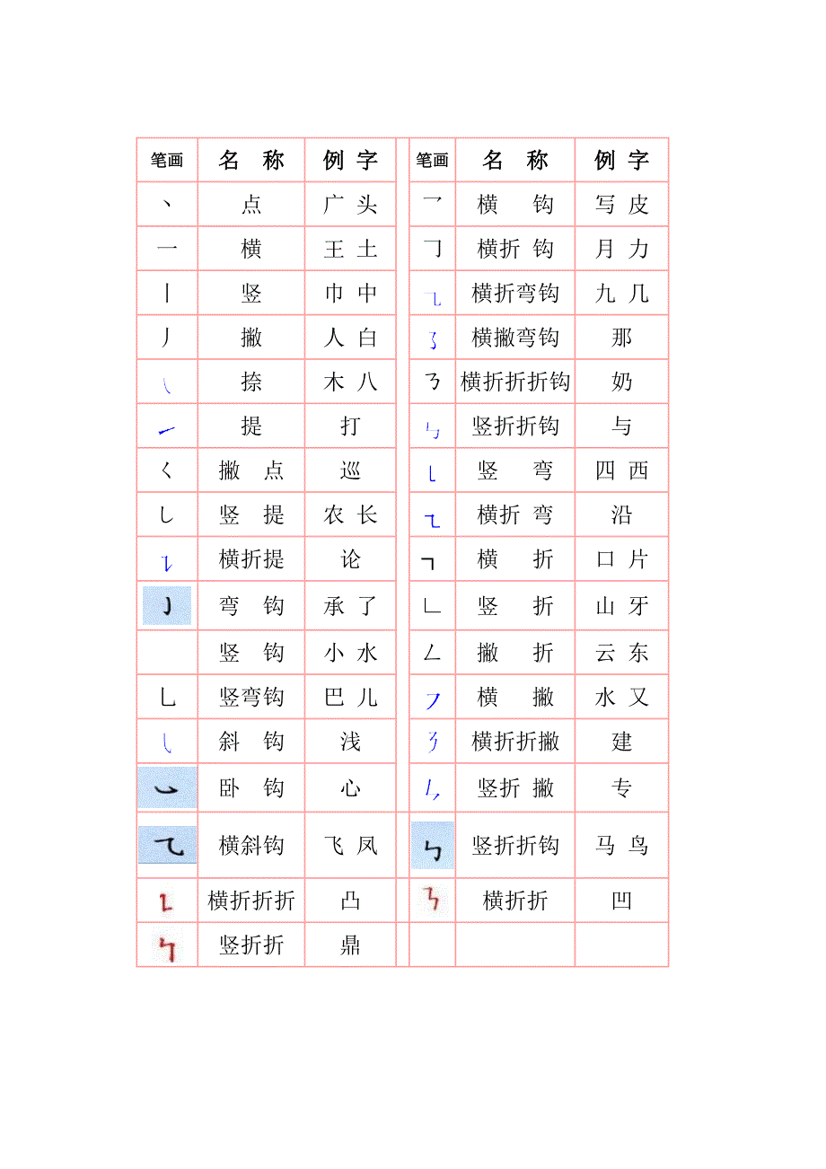 学前班儿童学习中文笔画(最新编写修订)_第1页