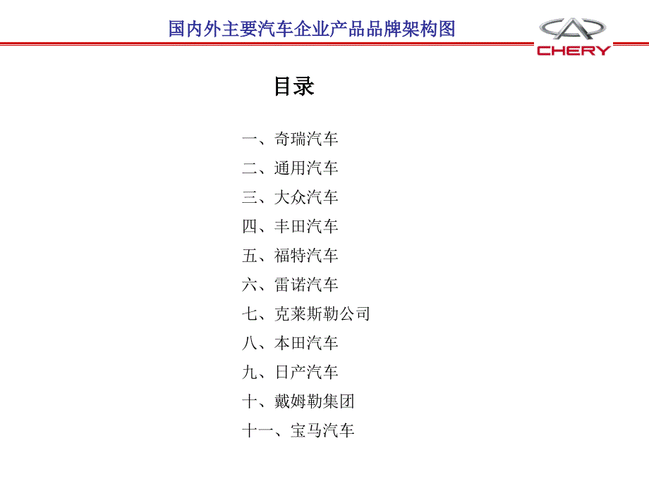 648编号国内外汽车企业品牌体系架构_第1页