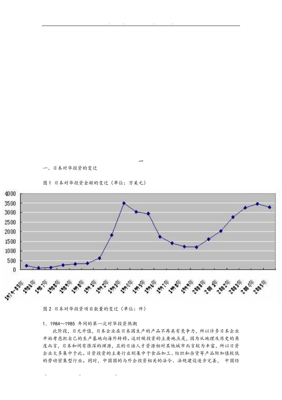 日本对华投资的变迁与特征_第1页