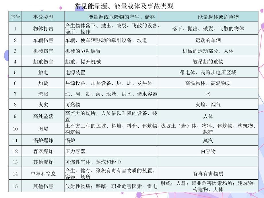 双重预防机制知识点讲解课件_第4页