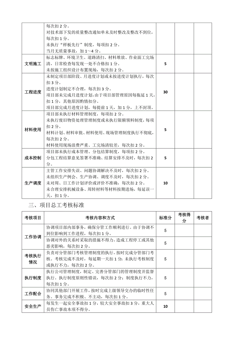 项目考核标准_第3页