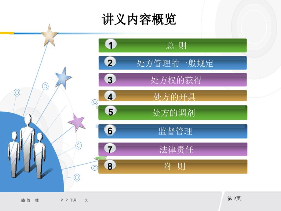 {实用}《处方管理办法》培训课件_第2页