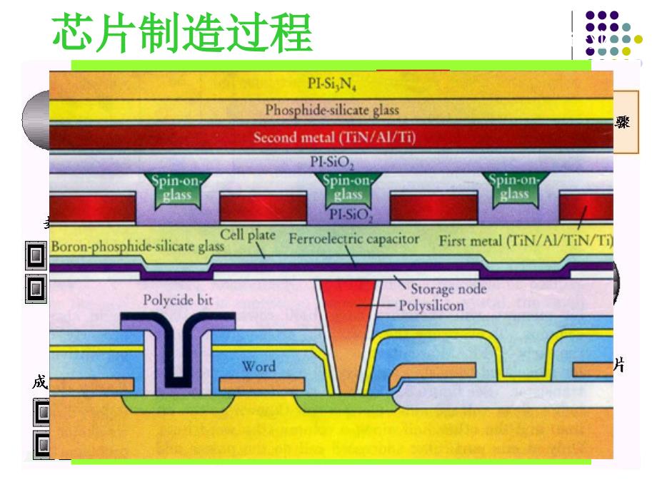 半导体工艺技术课件_第4页