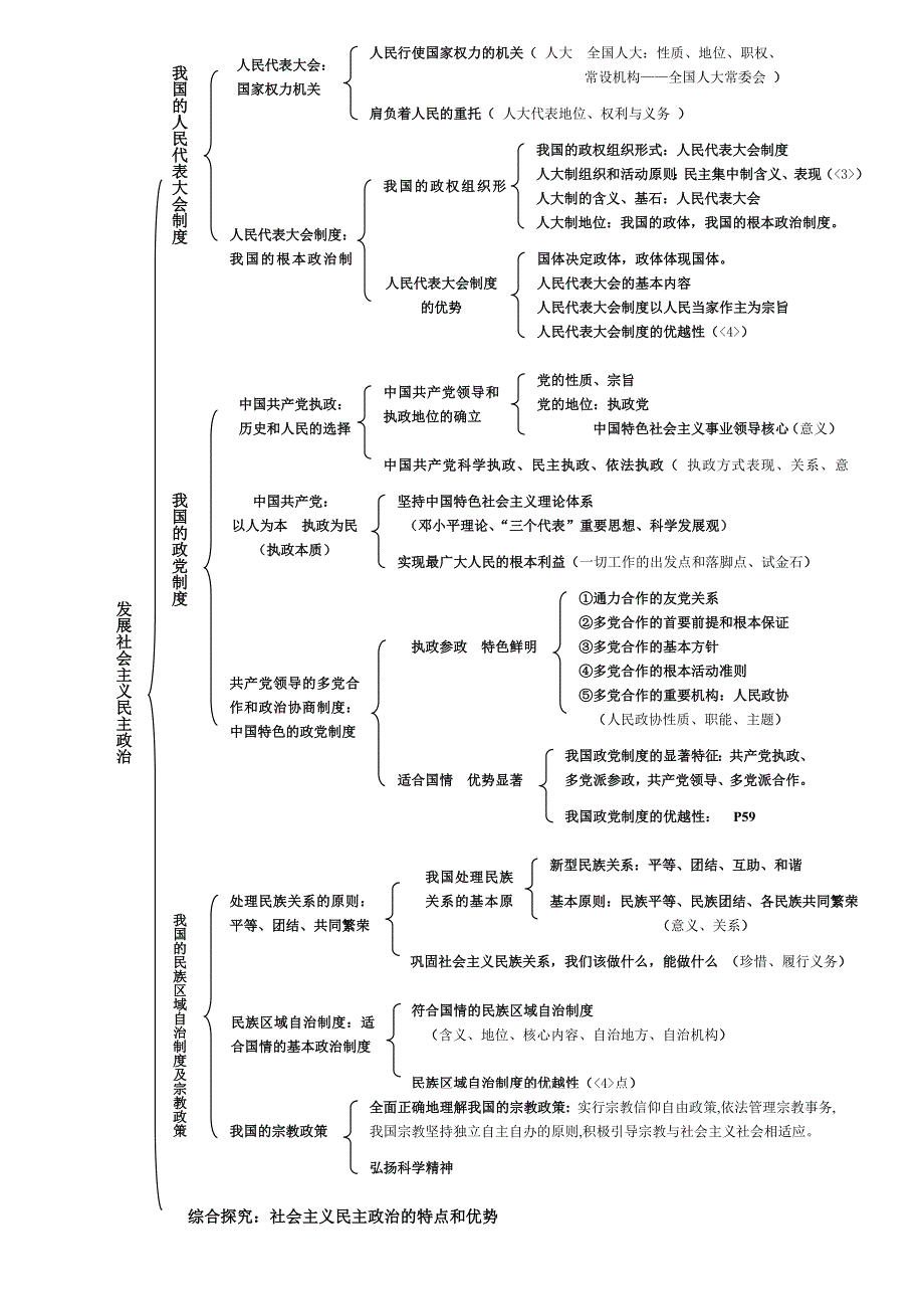 495编号高中思想政治知识框架归纳整理_第4页