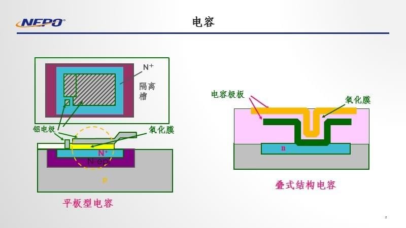 集成电路前道工艺、设备及市场分析-终PPT课件_第5页