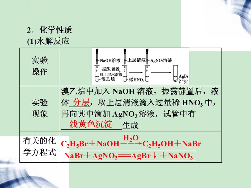 卤代烃的制取和性质课件_第5页