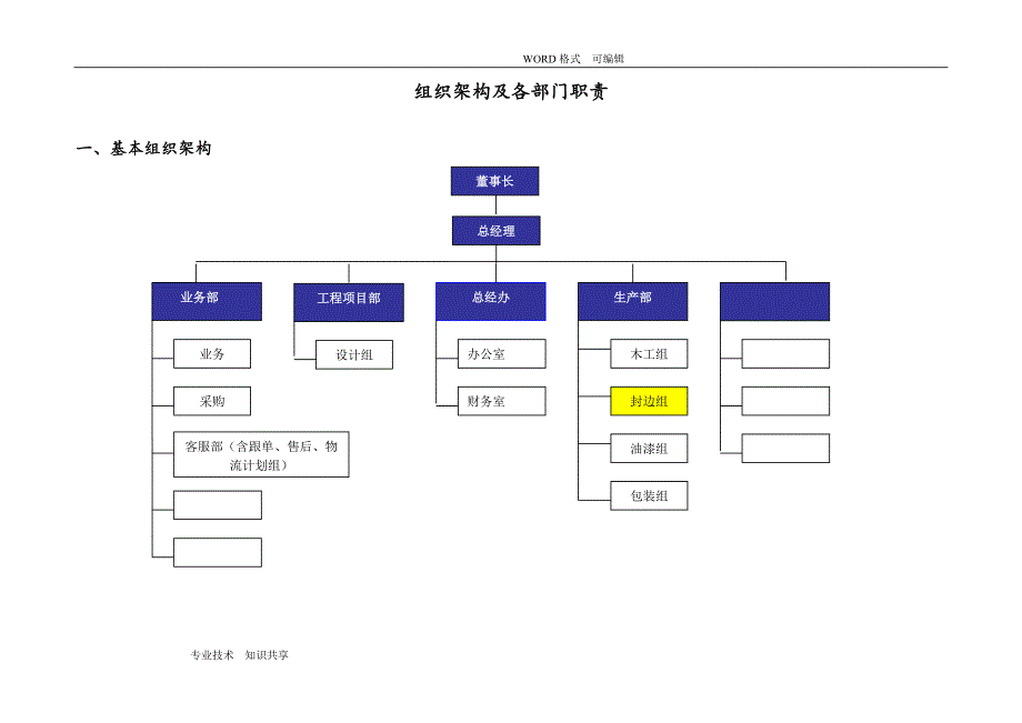 718编号家具公司组织架构和各部门职责_第1页