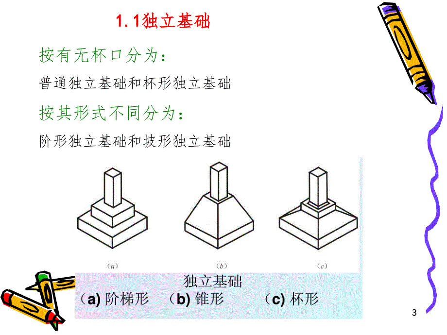 二-普通独立基础钢筋工程量计算PPT课件_第3页