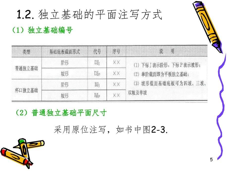 二-普通独立基础钢筋工程量计算PPT课件_第5页