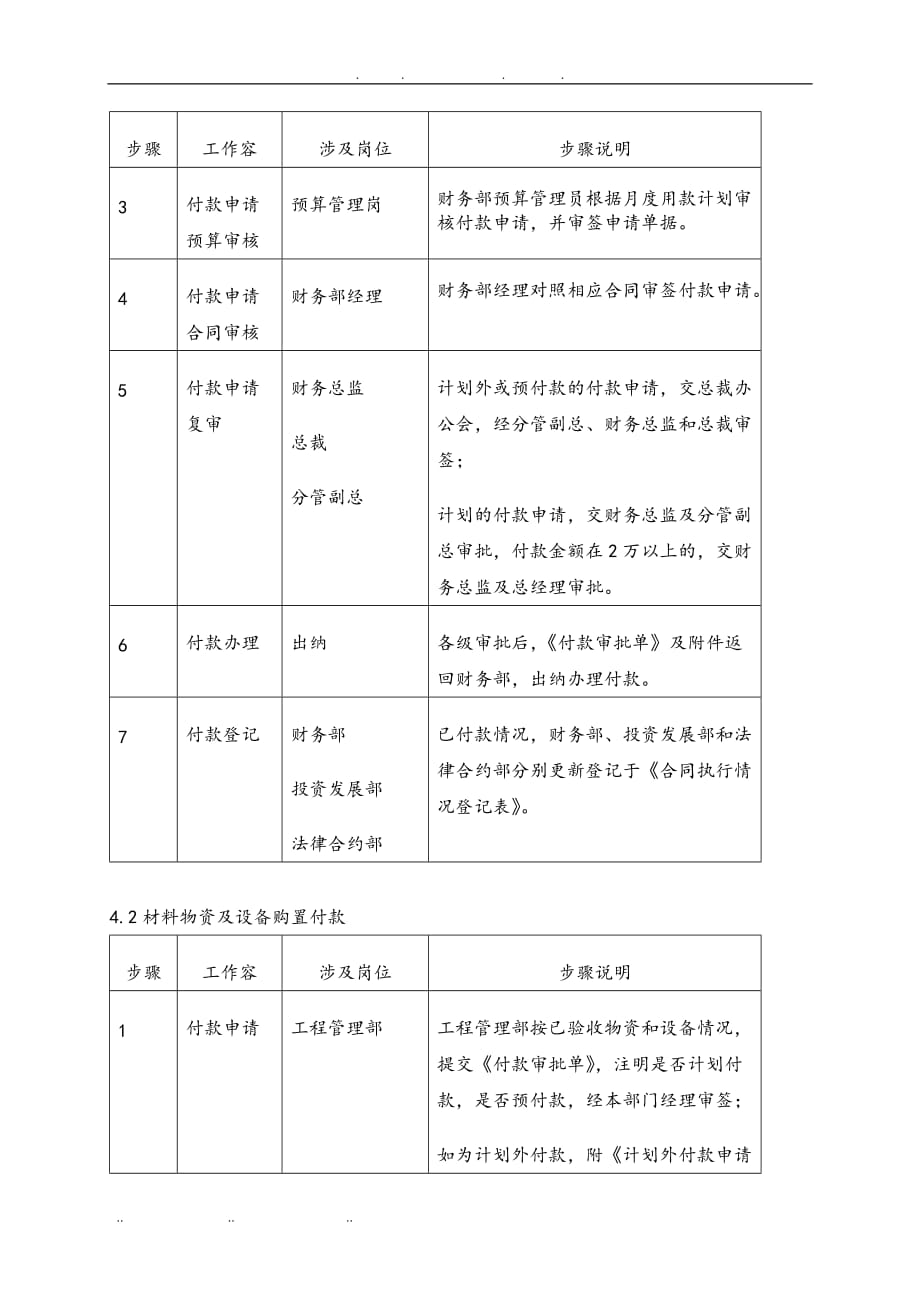 某置业公司开发业务其他付款管理程序文件_第3页