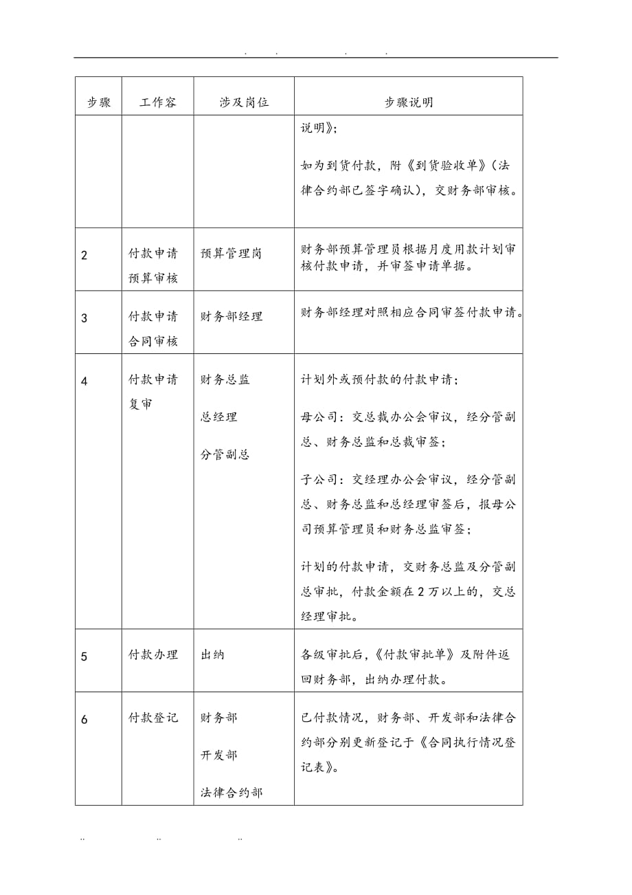 某置业公司开发业务其他付款管理程序文件_第4页