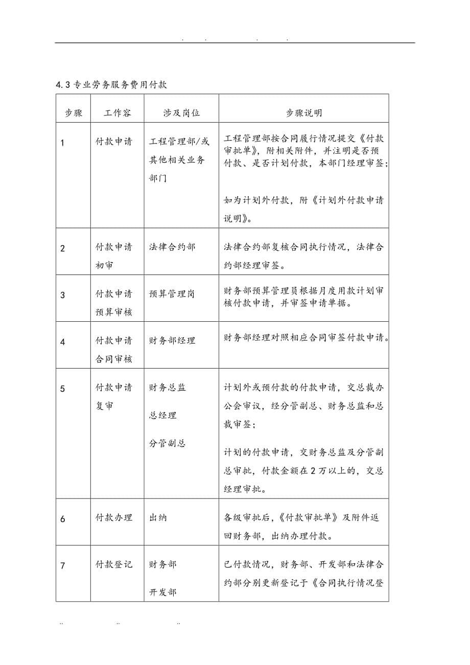 某置业公司开发业务其他付款管理程序文件_第5页