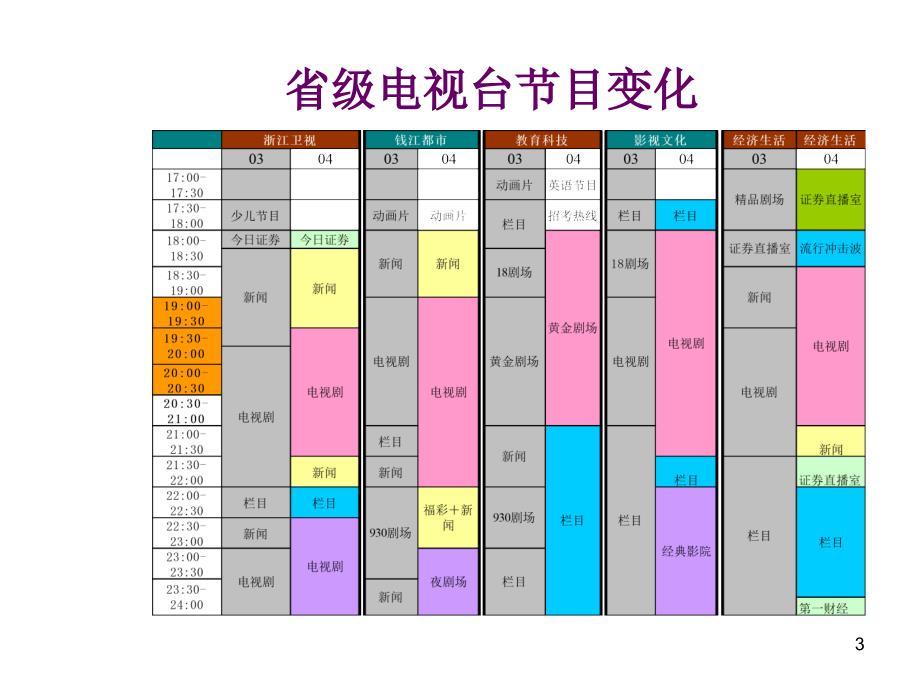 浙江地区电视媒体分析PPT37页_第4页