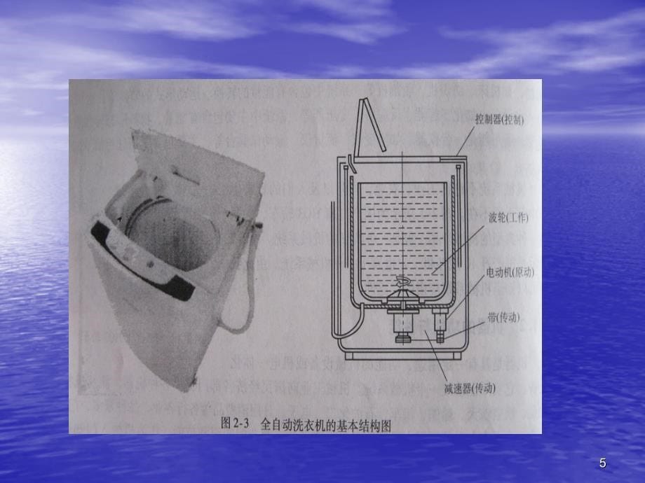 机械工程-机械系统和机器结构PPT课件_第5页