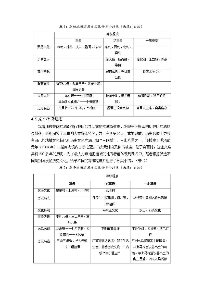 保护与发展双向视角下城市路名规划实践研究——以佛山市南海区桂城街道路名_第5页