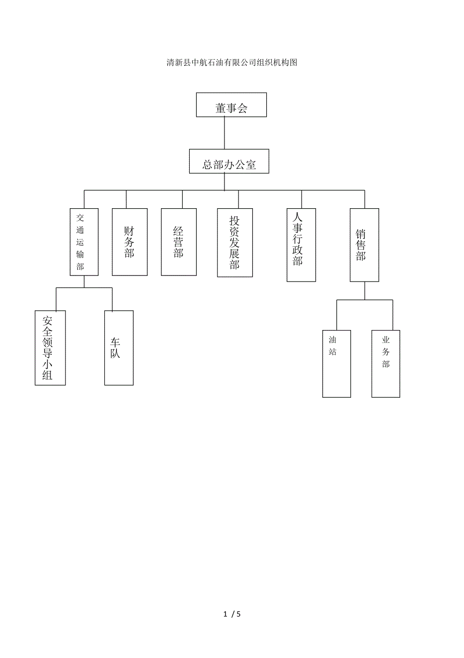 1249编号企业组织架构图(原版)_第1页