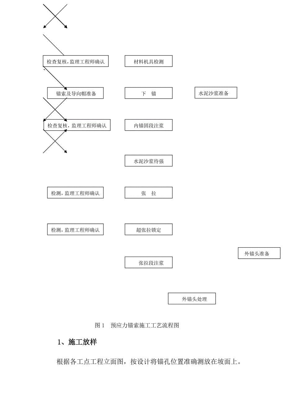 1126编号锚索框架梁施工方案(最终版)._第5页