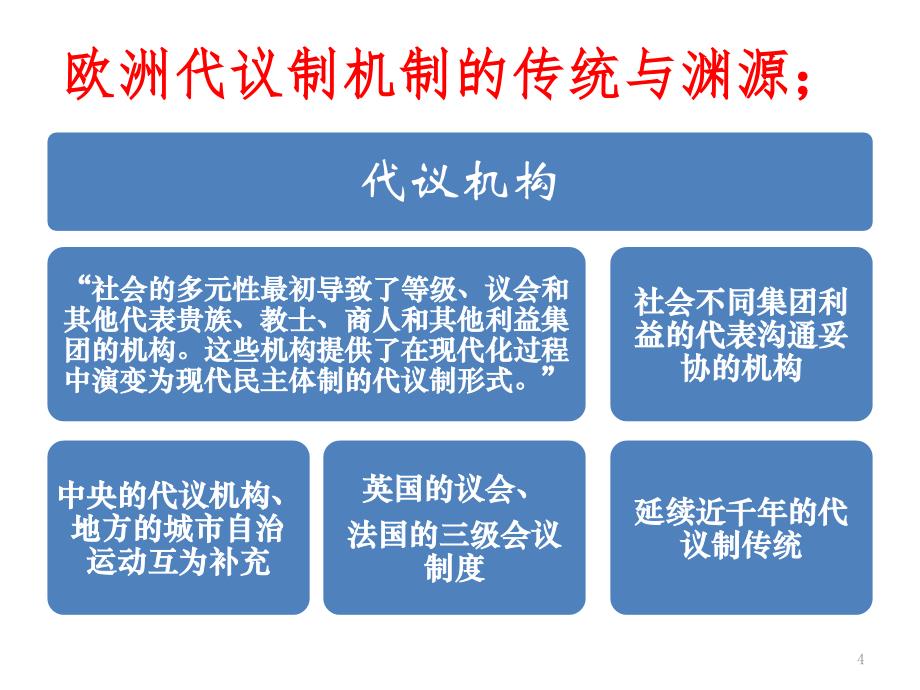 欧洲议会制度讲解PPT课件_第4页