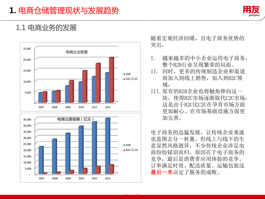 电商的仓储管理[整理]_第3页