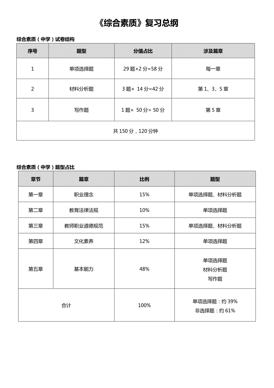 2020-《综合素质》重点知识整理(最新编写修订)_第1页