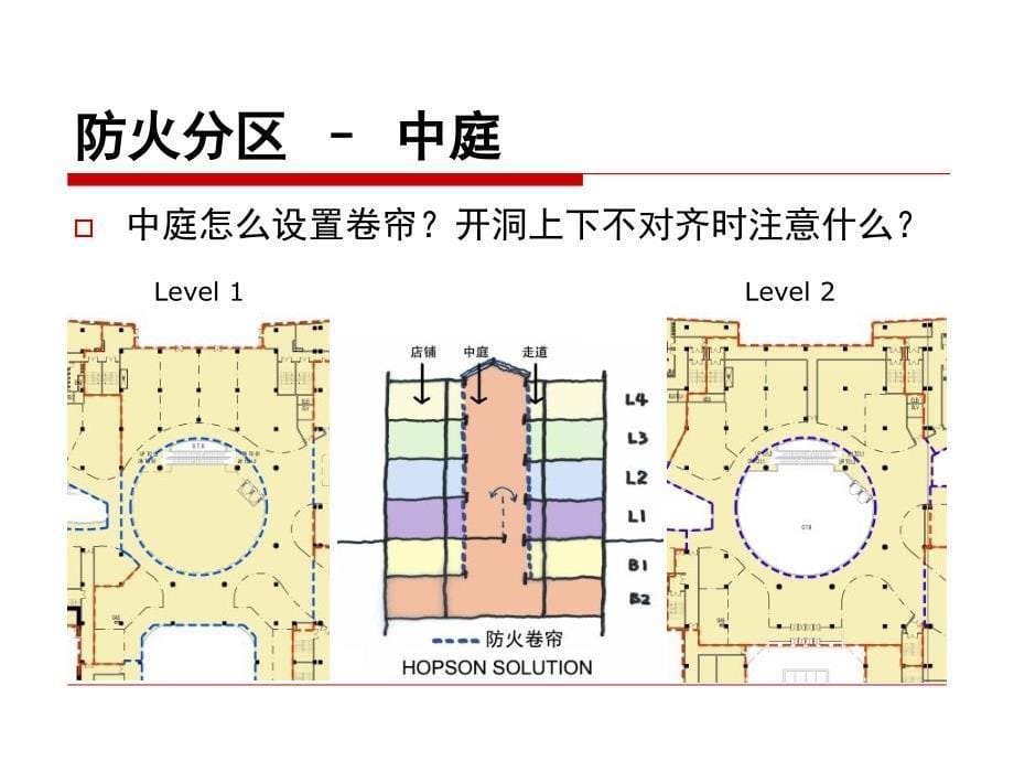 商场内的防火分区参考课件_第5页