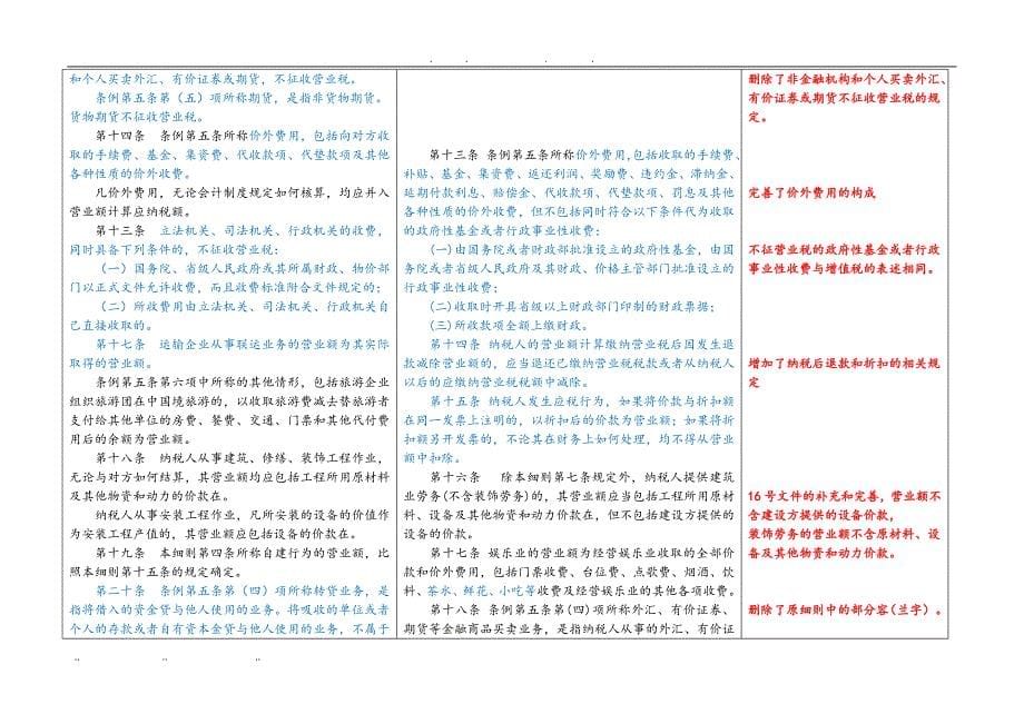 新旧营业税对照表与差异分析报告_第5页