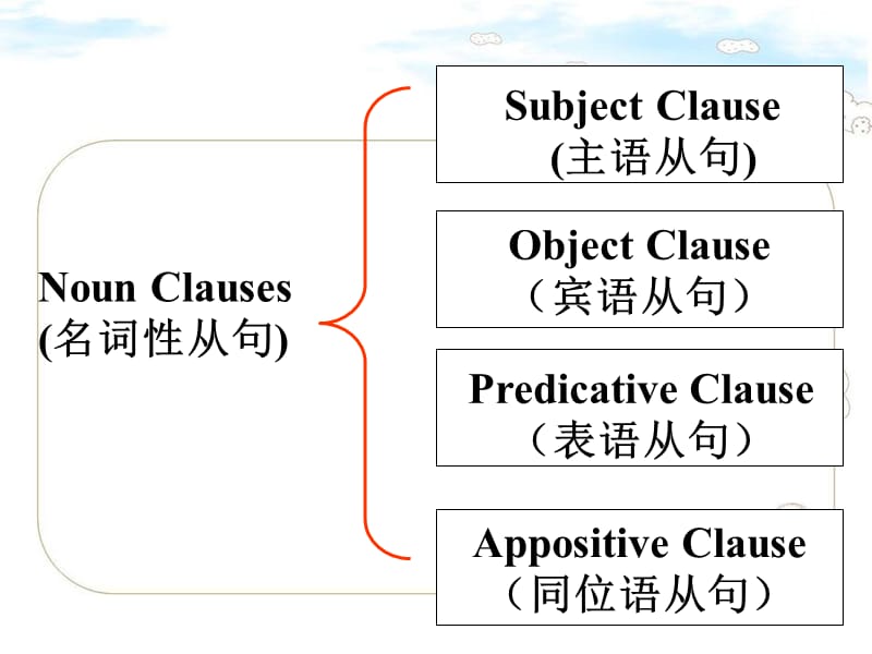 B3U5 writing 名词性从句在写作中的应用精品_第5页