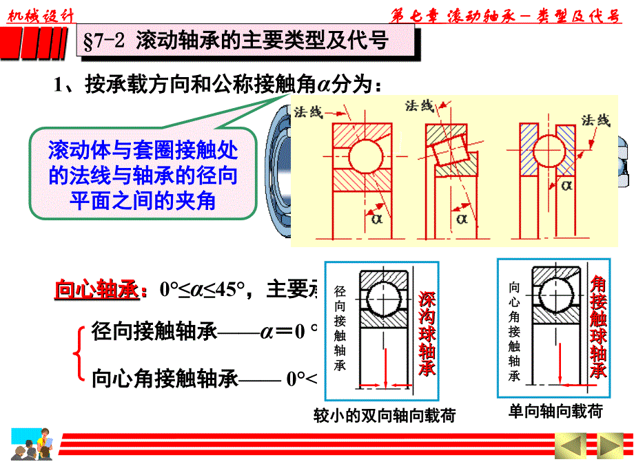 华中科技大学机械设计7-滚动轴承课件_第3页