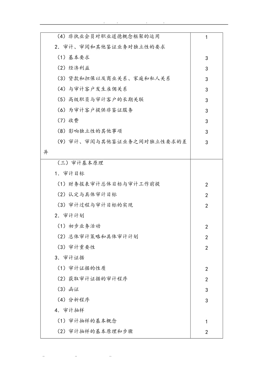 注会审计相关资料全_第3页