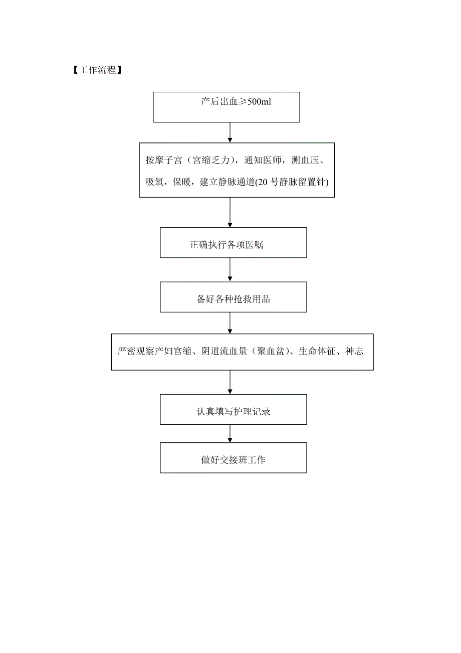 妇产科危重护理常规、应急预案、工作流程(最新编写修订)_第2页
