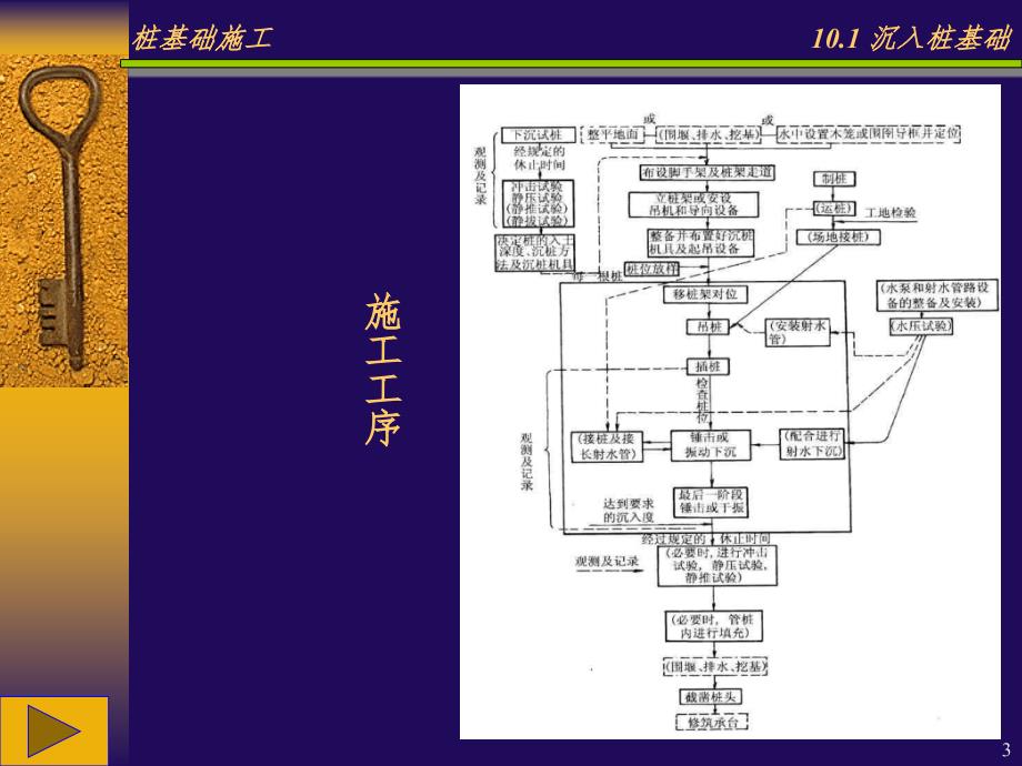 钻孔灌注桩施工现场图片PPT课件_第3页