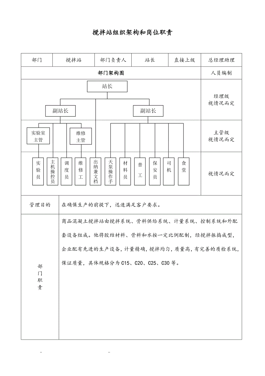 941编号搅拌站组织架构和岗位说明书_第1页