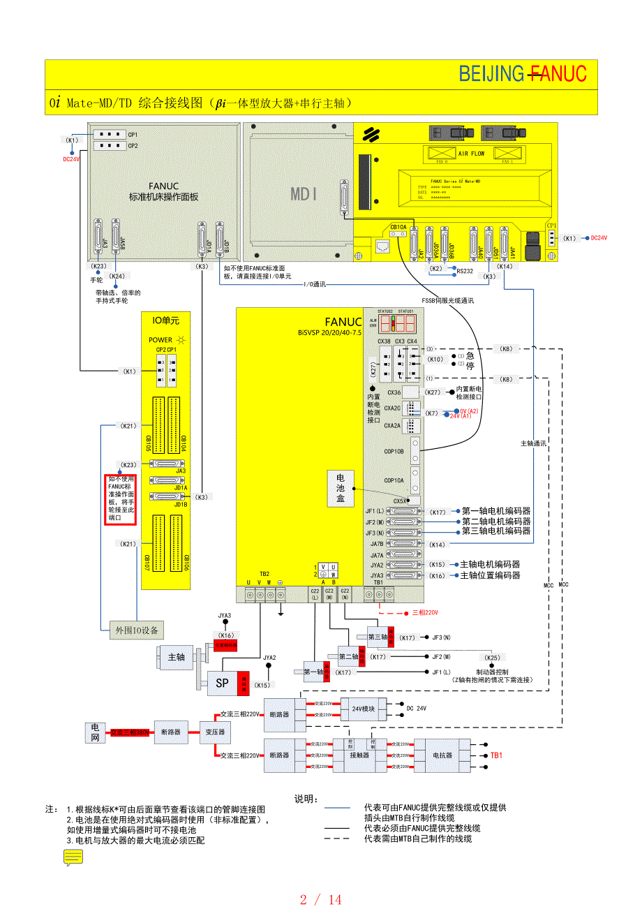 fanuc系统硬件连接图[借鉴]_第2页