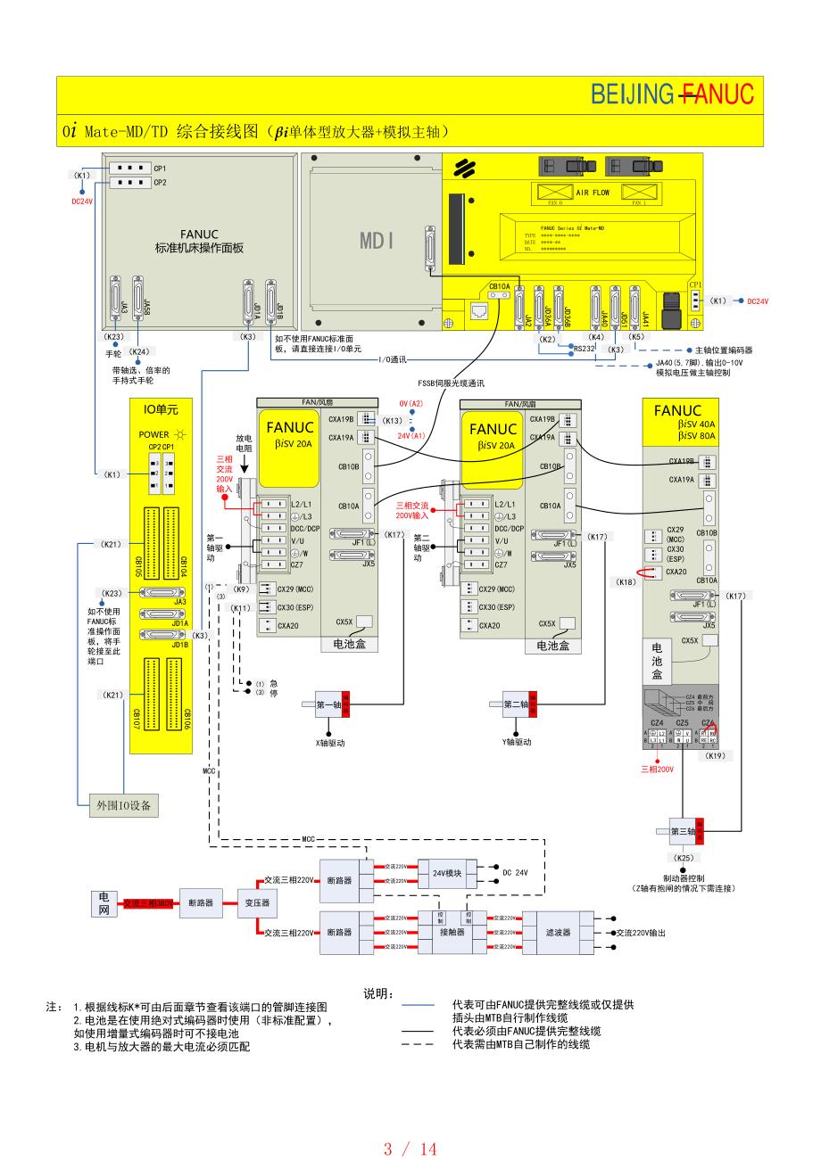 fanuc系统硬件连接图[借鉴]_第3页