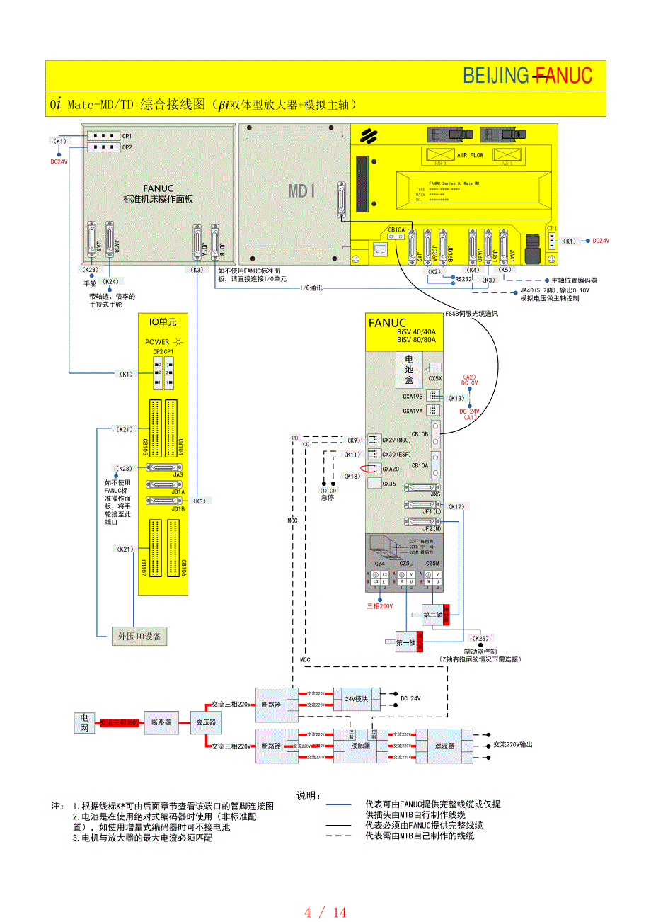fanuc系统硬件连接图[借鉴]_第4页