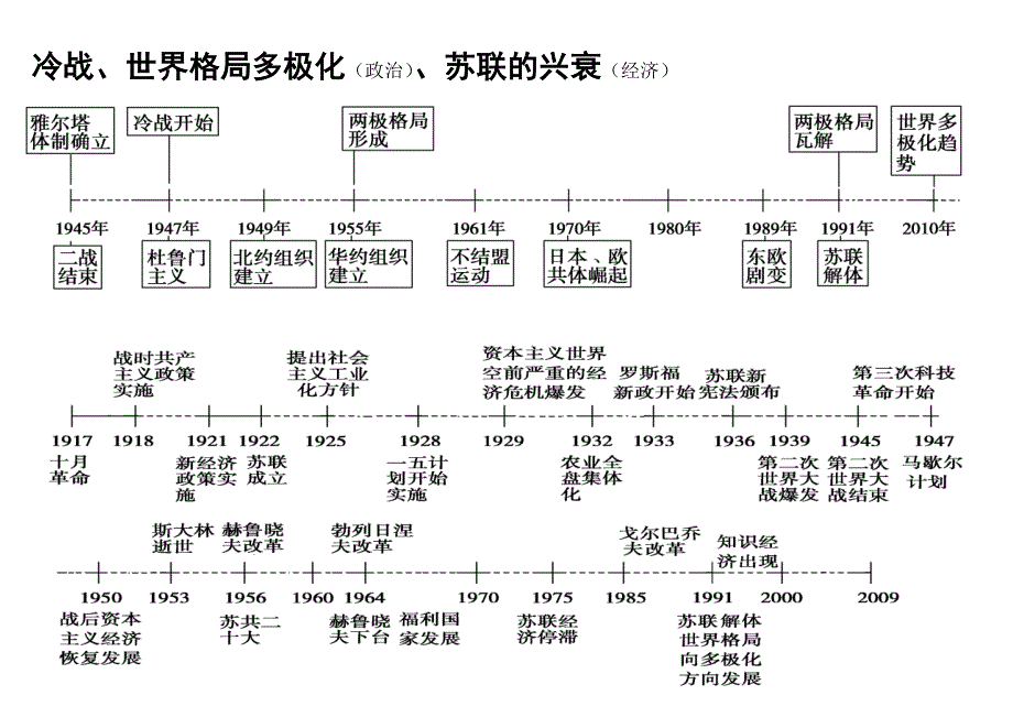 488编号高中历史时间轴&框架_第4页