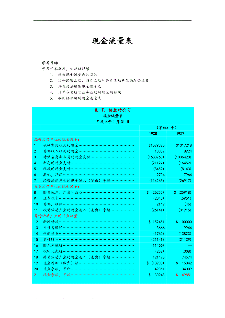 现金流量表概念与编制方法概述_第1页