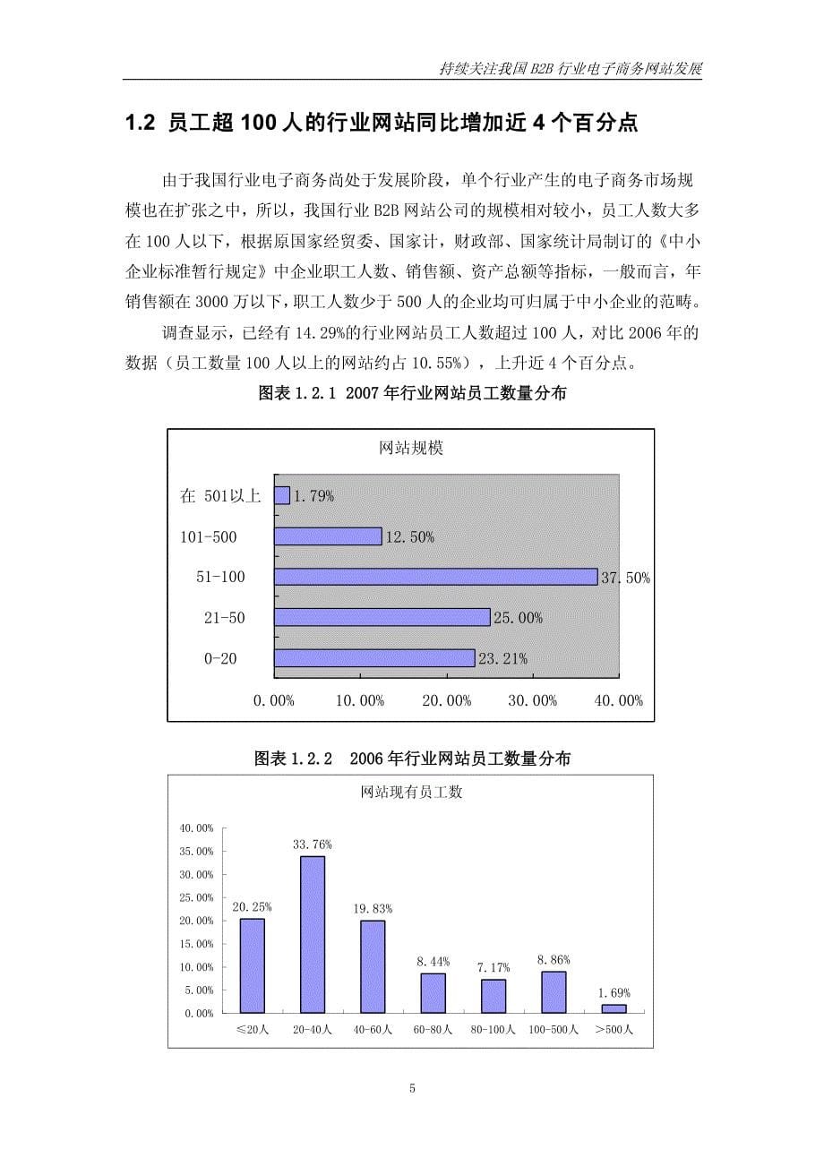 中国B2B行业电子商务网站调查报告_第5页
