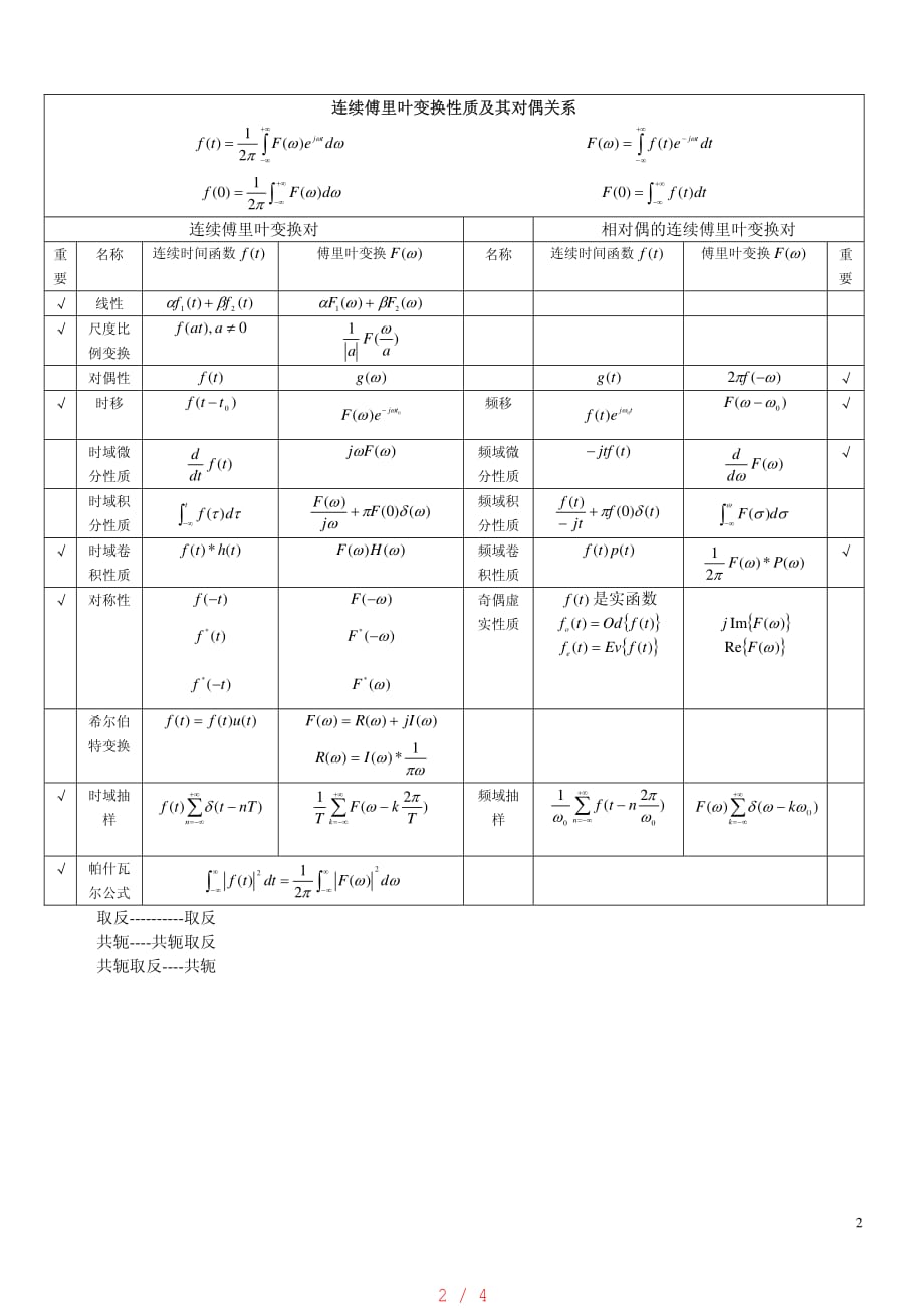 常用傅里叶变换对[汇编]_第2页