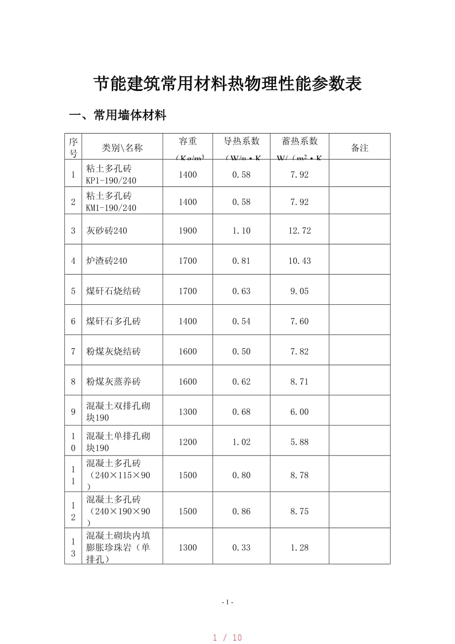 保温材料传热系数表[汇编]_第1页