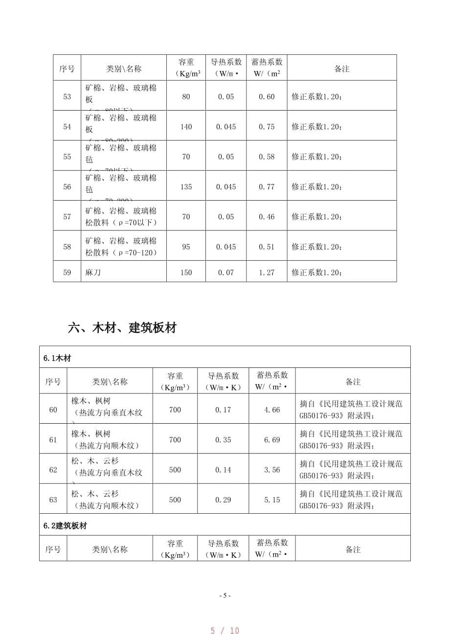 保温材料传热系数表[汇编]_第5页