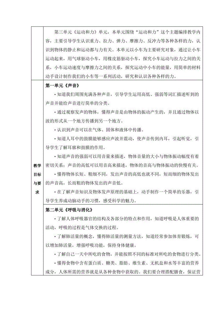 (新教材)教科版小学四年级科学上册：教学计划及进度表精品word(20200927220949)_第2页