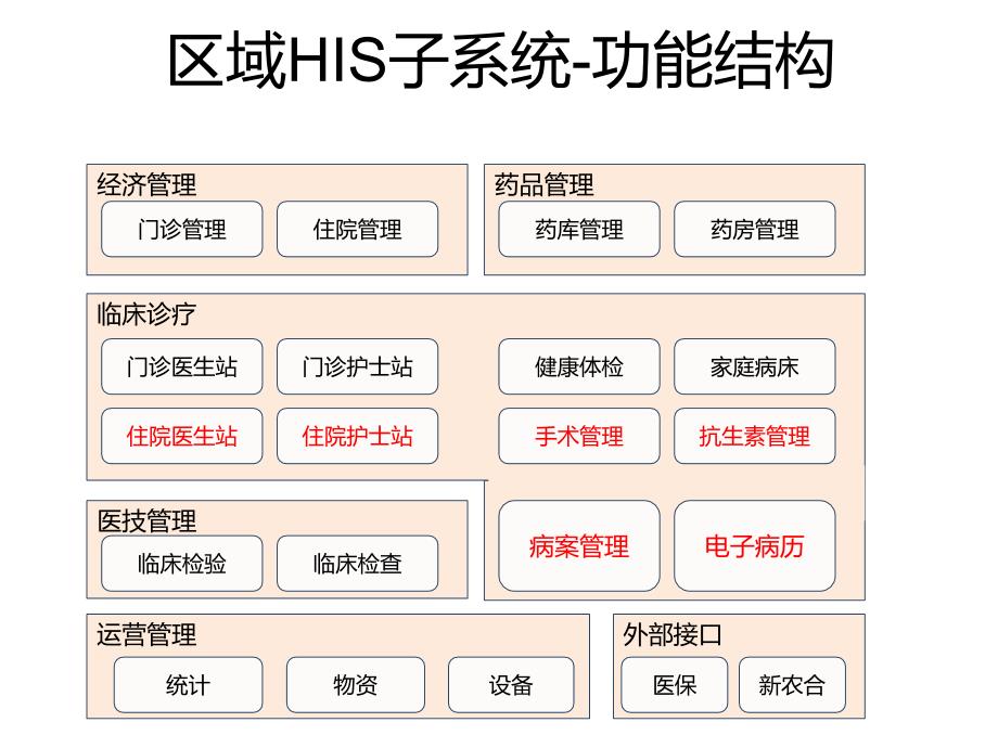 卫宁软件基层医疗卫生信息系统课件_第3页