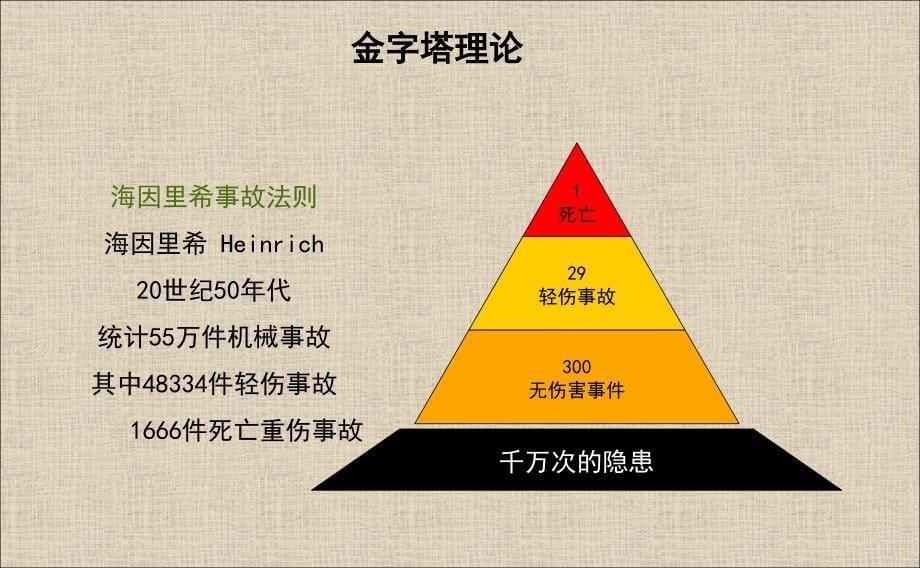 危险源辨识风险评价及管控课件_第5页