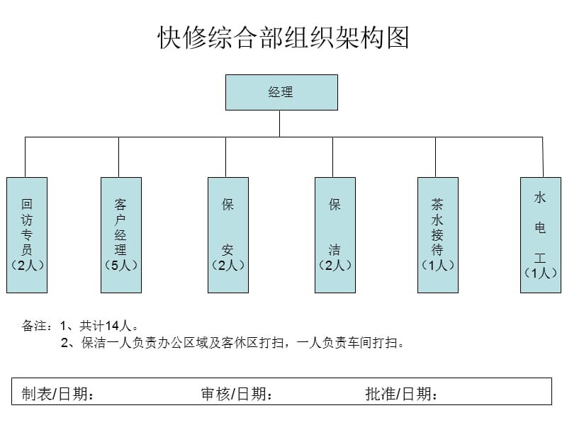 1255编号汽车修理厂组织架构图_第2页