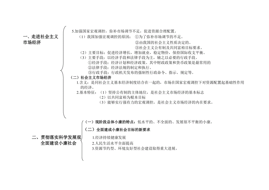 195编号必修一政治第四单元知识框架_第2页