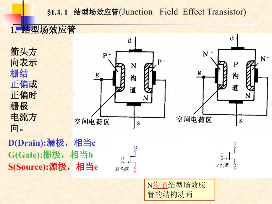 第四节场效应晶体管课件_第2页